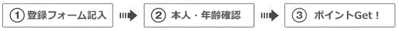 ジュエルの新規登録の流れ